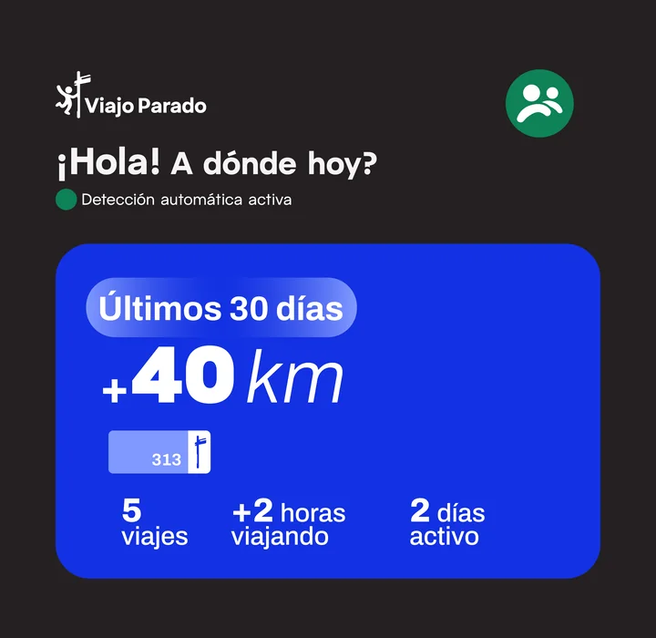 Inicio de ViajoParado: ¡Hola! ¿A dónde hoy?, y la tarjeta con más 40 kilómetros en los últimos 30 días, la línea 313, cinco viajes, más de dos horas viajando y dos días activo.