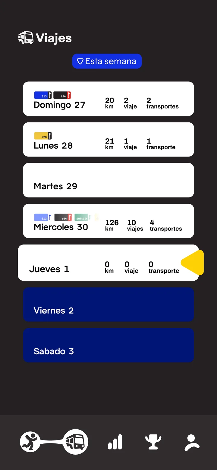 Pantalla de Viajes por semana: un día por tarjeta con las líneas usadas, kilómetros, viajes y transportes.